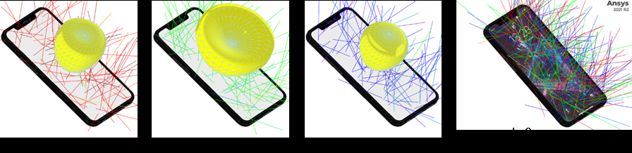 解释优化手机显示的自动化工作流程的步骤