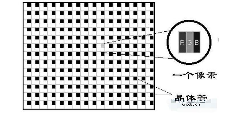 显示器接口的种类有哪些？它们的特性是什么