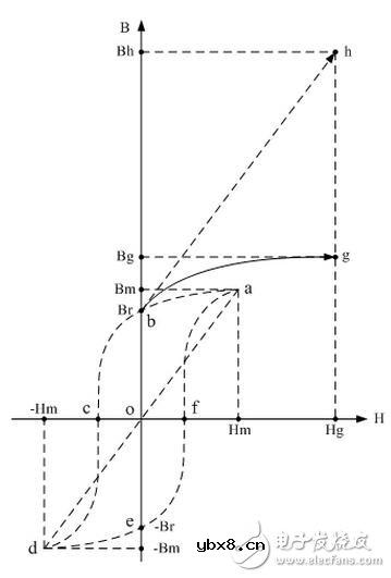 为什么双激变压器危险系数这么高？解析变压器并联的方式方法