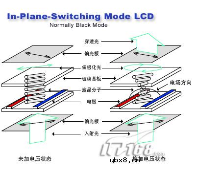 液晶显示器的液晶板类型