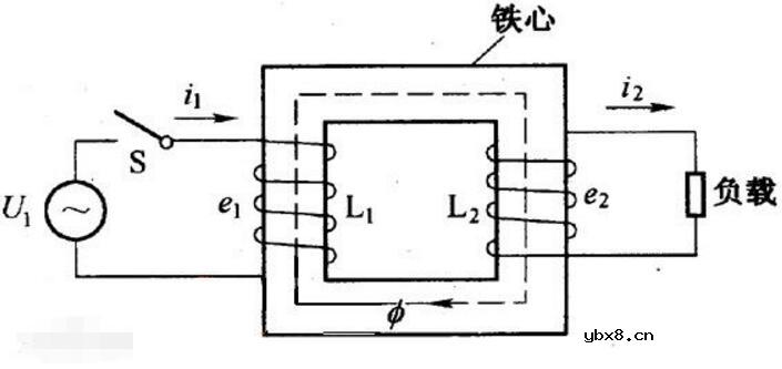 变压器和逆变器有什么区别_变压器和逆变器区别介绍