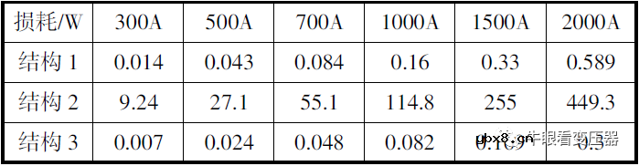 配电变压器低压绕组引线结构分析