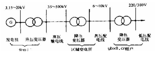电力变压器内部结构及工作原理