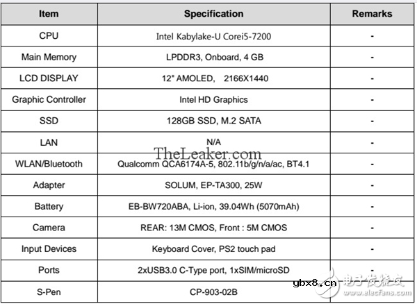 三星Galaxy TabPro S2平板曝光：128GB固态+AMOLED屏