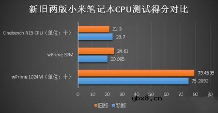 小米笔记本Air怎么样？小米笔记本Air体验评测