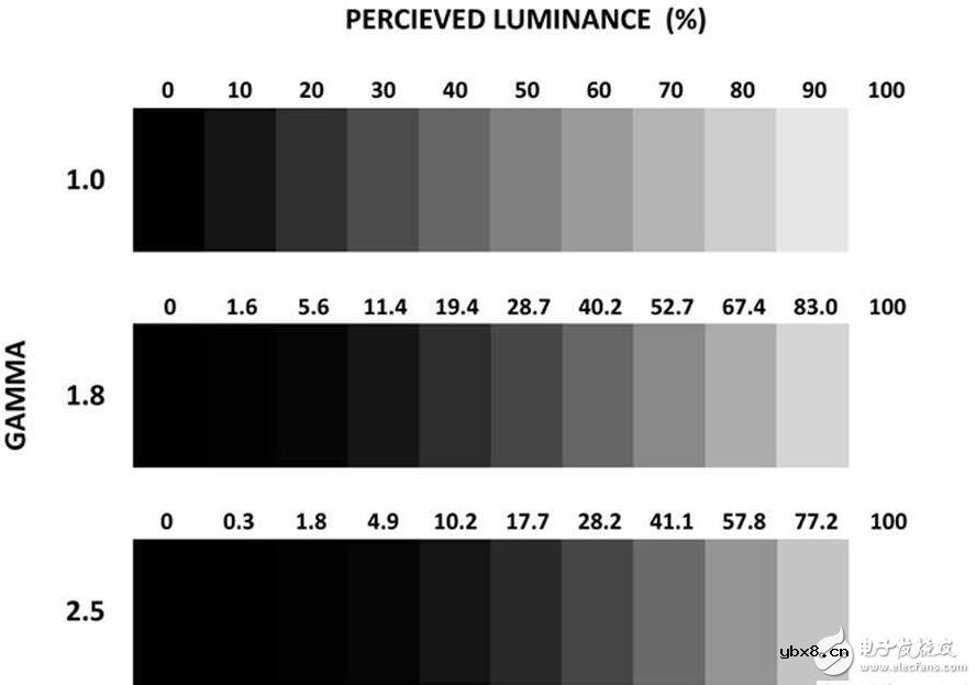 汽车TFT-LCD面板的色彩亮度应该如何匹配