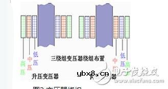 变压器结构名称及作用