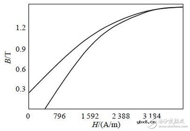 如何设计一个变压器的过热保护电路？变压器抗雷击的电路又该如何设计？