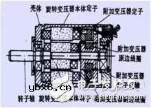 旋转变压器的结构