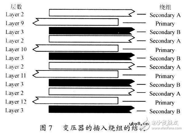 标准的设计平面变压器的方法以及其特性研究与实验论证