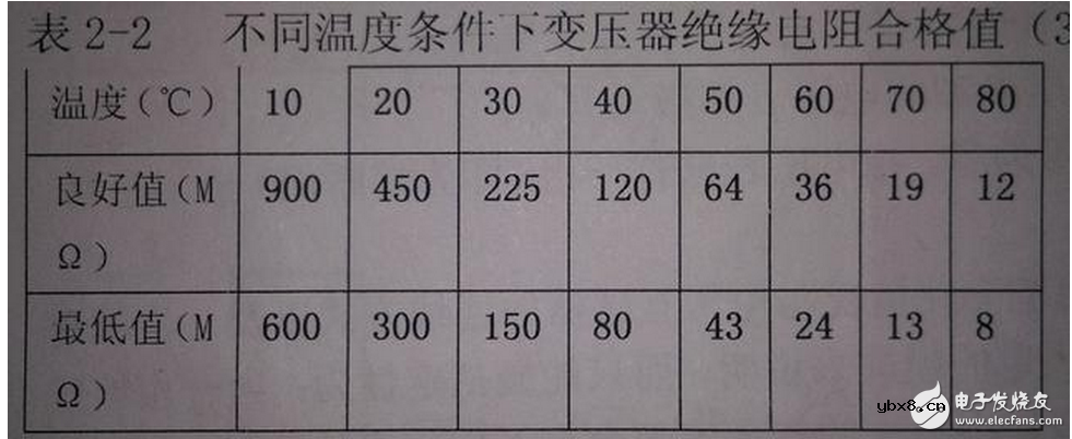 变压器的中性点保护是什么意思？如何测量绝缘变压器的阻值大小？