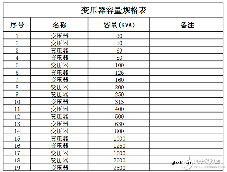 变压器容量规格尺寸有哪些