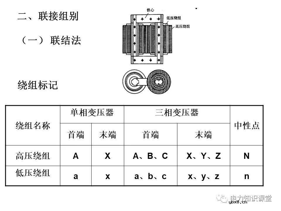 一文简析变压器原理及接线组别