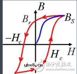理想变压器三个条件