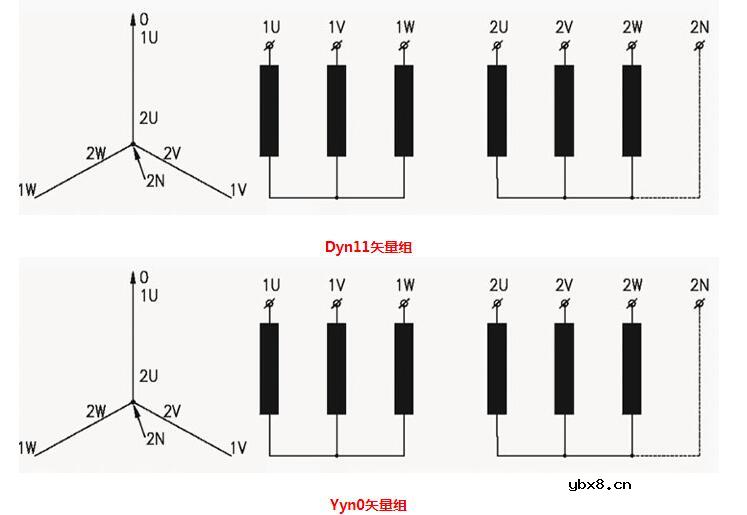 三相干式变压器结构详细图