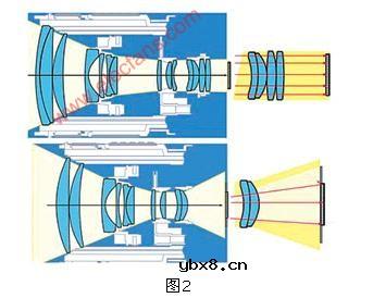 数码相机的成像原理图