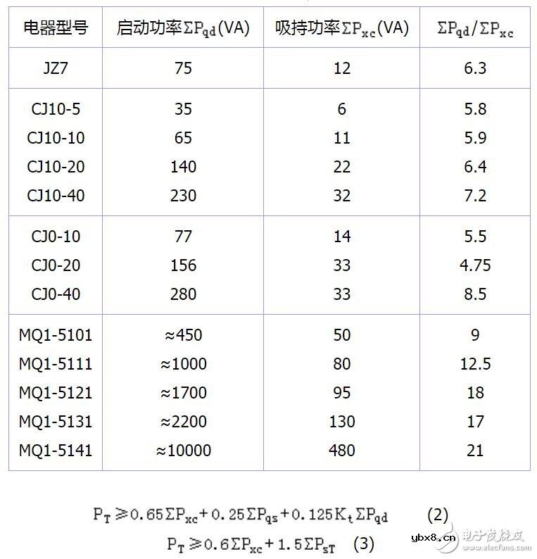 控制变压器怎么安装_控制变压器怎么选择