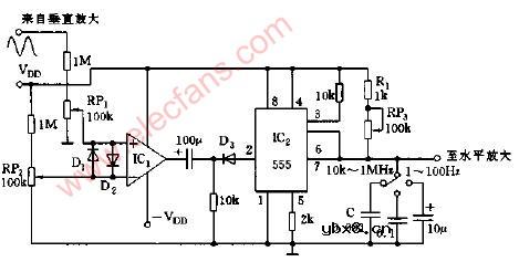 示波器添加触发扫描功能的电路图