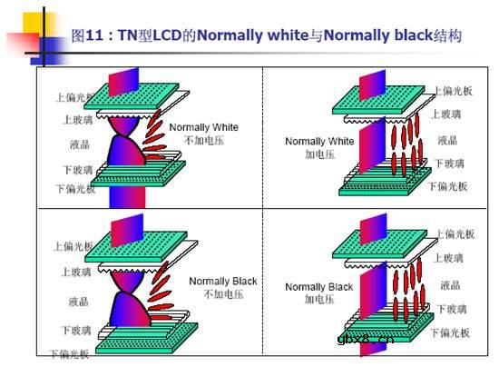 TFT-LCD液晶显示器的工作原理详细介绍