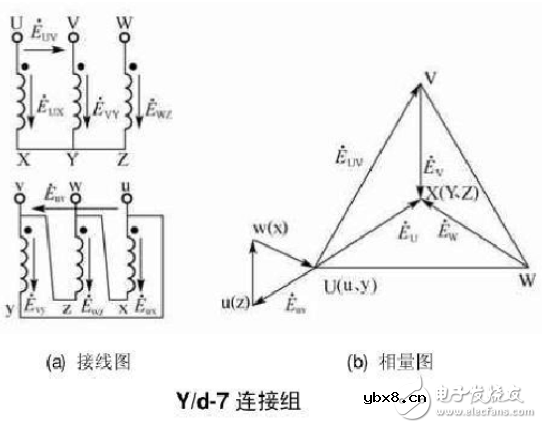 12种三相变压器联结组别及向量图详细说明