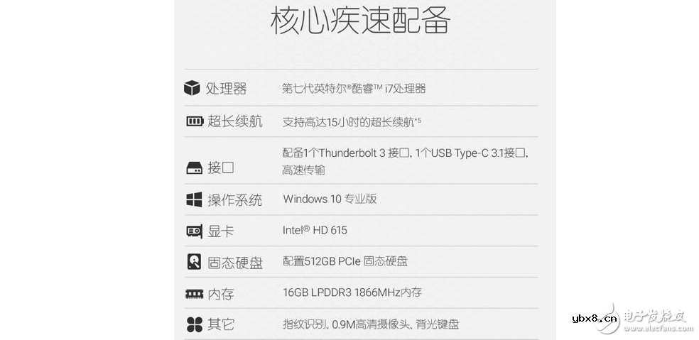 戴尔XPS13二合一变形本限量发售，价格媲美苹果MacBookPro