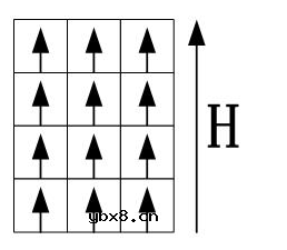 从磁化机理去认识什么是变压器的饱和