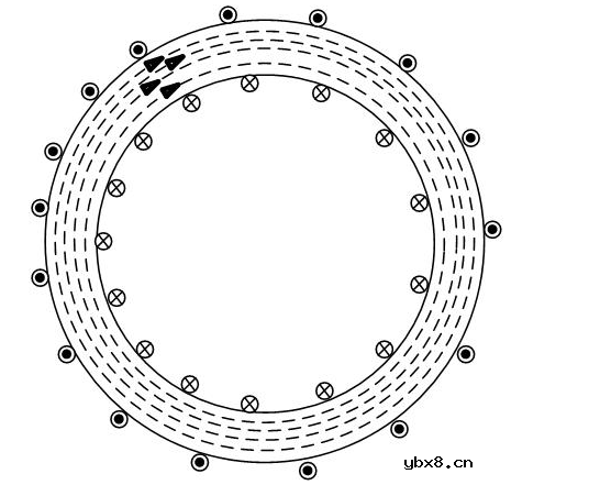 从磁化机理去认识什么是变压器的饱和