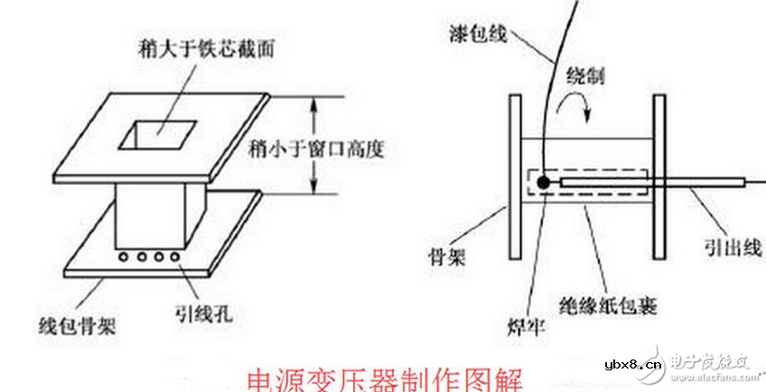 电源变压器该如何制作？变压器设计阻抗有何意义？