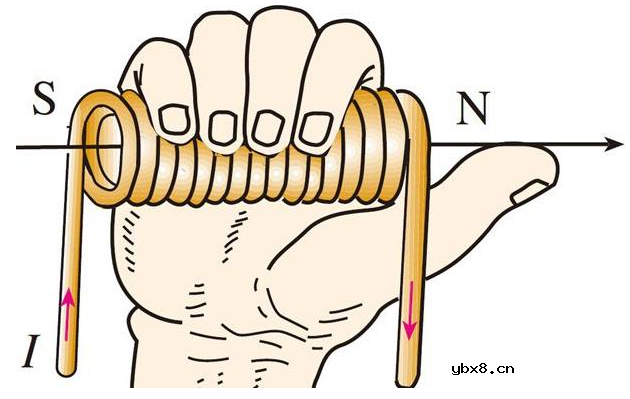 从磁化机理去认识什么是变压器的饱和