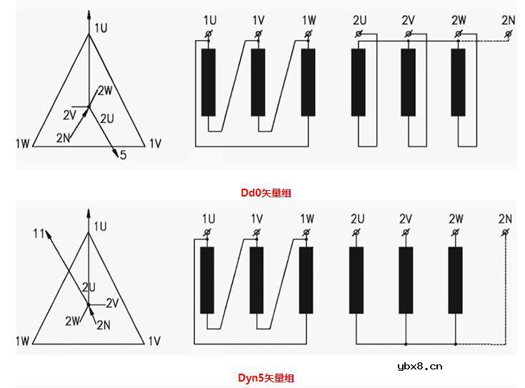 三相干式变压器结构详细图