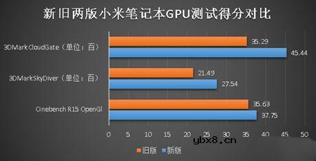小米笔记本Air怎么样？小米笔记本Air体验评测