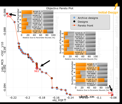 解释优化手机显示的自动化工作流程的步骤