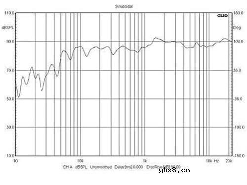 选择监听的艺术选择合适自己的音箱