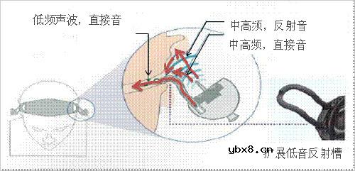 索尼新概念个人声场音箱