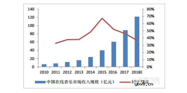 智能音箱的发展前景如何_智能音箱市场分析