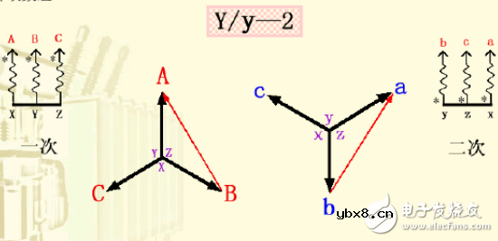 变压器接线组别详细介绍