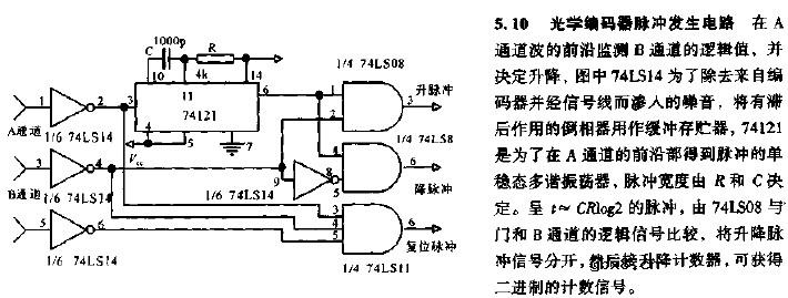 光学编码器脉冲发生电路