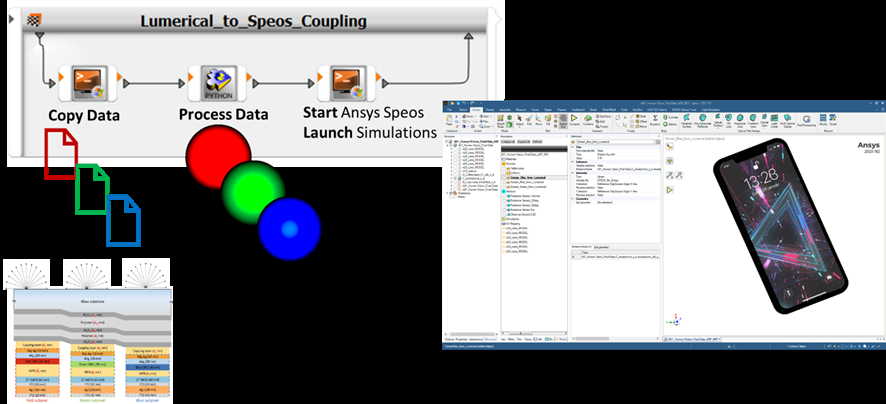 解释优化手机显示的自动化工作流程的步骤