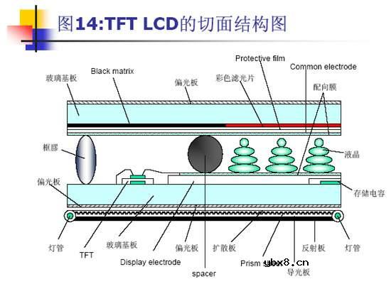 TFT-LCD液晶显示器的工作原理详细介绍