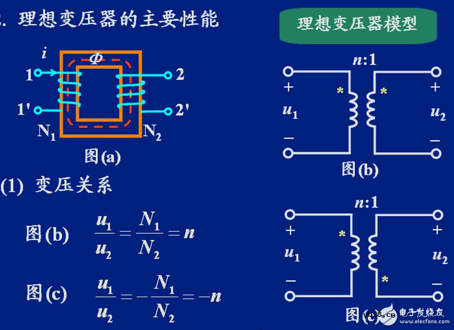 理想变压器的特点