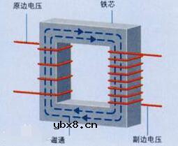 怎样用变压器改逆变器_变压器和逆变器的区别