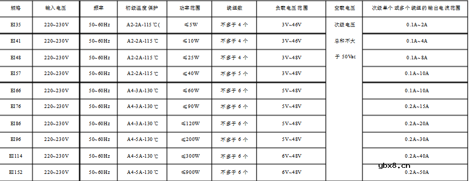 ei型变压器规格表