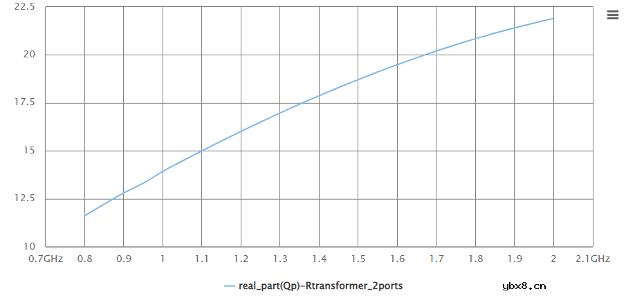 介绍一下法动UltraEM软件中变压器参数化模型的使用流程