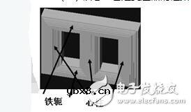 变压器结构名称及作用