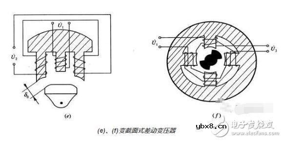 差动变压器的工作原理