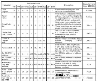 浅析初次使用LCD1602时都不能一次点亮显示的问题