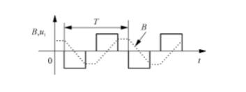 逆变器变压器偏磁校正方法介绍