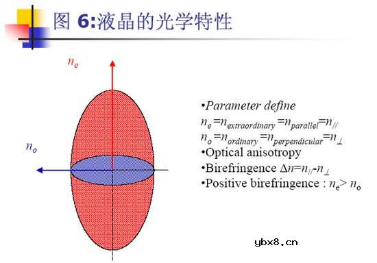 TFT-LCD液晶显示器的工作原理详细介绍