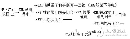 自耦变压器降压启动原理详解
