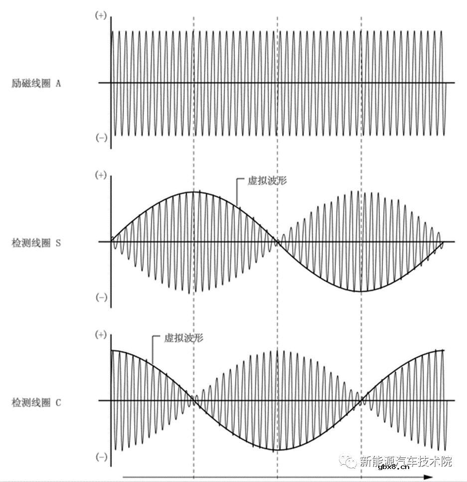 卡罗拉双擎旋变变压器工作原理